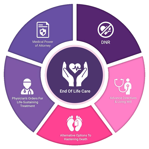 madilink healthcare